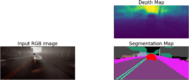 Figure 4 for Rethinking Self-driving: Multi-task Knowledge for Better Generalization and Accident Explanation Ability