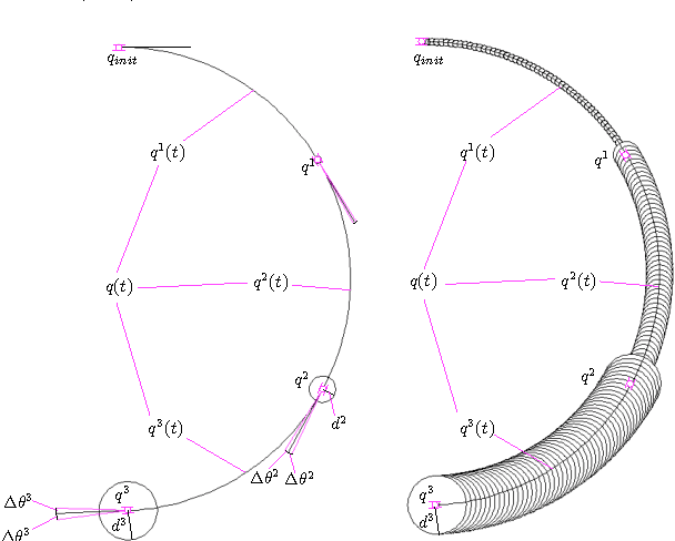 Figure 1 for Control of Noisy Differential-Drive Vehicles from Time-Bounded Temporal Logic Specifications