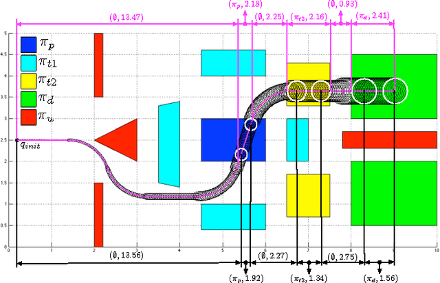 Figure 2 for Control of Noisy Differential-Drive Vehicles from Time-Bounded Temporal Logic Specifications