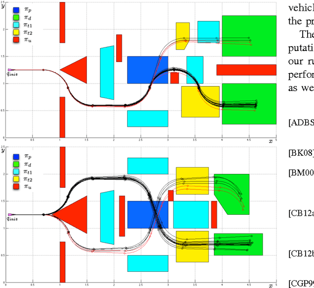 Figure 3 for Control of Noisy Differential-Drive Vehicles from Time-Bounded Temporal Logic Specifications