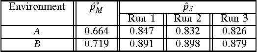 Figure 4 for Control of Noisy Differential-Drive Vehicles from Time-Bounded Temporal Logic Specifications