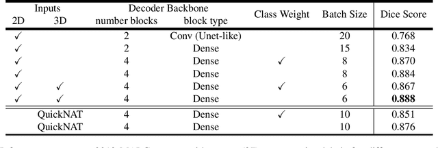 Figure 2 for Feature-Fused Context-Encoding Network for Neuroanatomy Segmentation