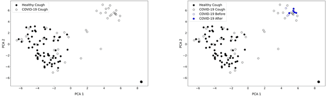 Figure 4 for Hi Sigma, do I have the Coronavirus?: Call for a New Artificial Intelligence Approach to Support Health Care Professionals Dealing With The COVID-19 Pandemic