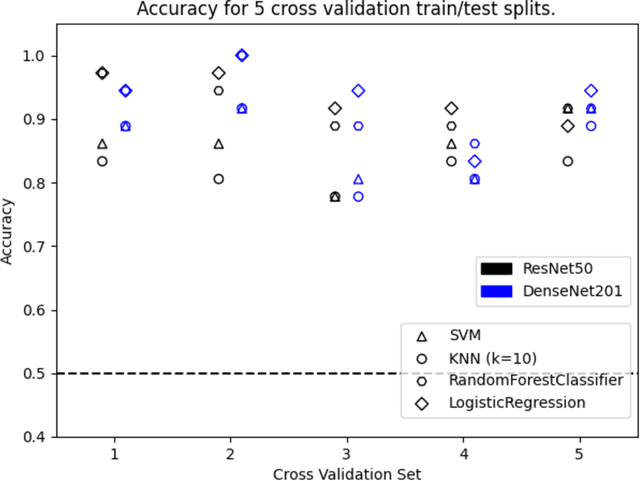 Figure 2 for Hi Sigma, do I have the Coronavirus?: Call for a New Artificial Intelligence Approach to Support Health Care Professionals Dealing With The COVID-19 Pandemic