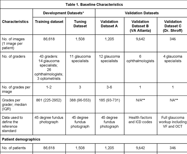 Figure 1 for Deep Learning to Assess Glaucoma Risk and Associated Features in Fundus Images