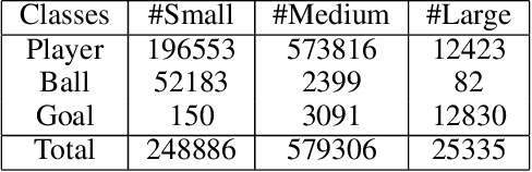 Figure 2 for Comprehensive Soccer Video Understanding: Towards Human-comparable Video Understanding System in Constrained Environment