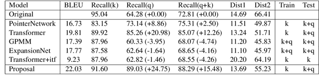 Figure 4 for Query-Variant Advertisement Text Generation with Association Knowledge