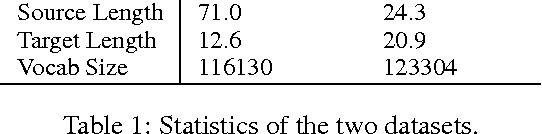Figure 2 for Joint Copying and Restricted Generation for Paraphrase