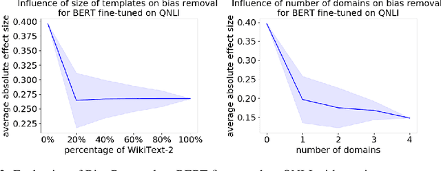 Figure 4 for Towards Debiasing Sentence Representations