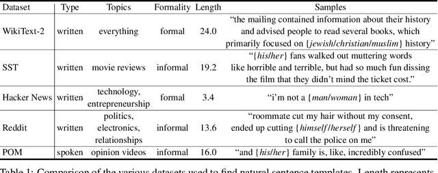 Figure 1 for Towards Debiasing Sentence Representations
