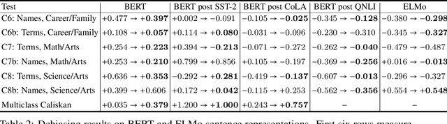 Figure 3 for Towards Debiasing Sentence Representations