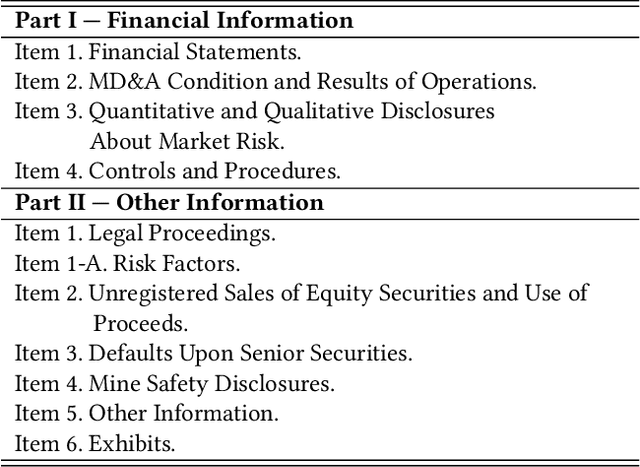 Figure 2 for Form 10-Q Itemization