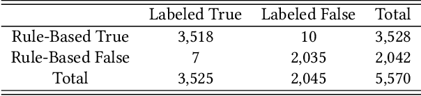 Figure 4 for Form 10-Q Itemization