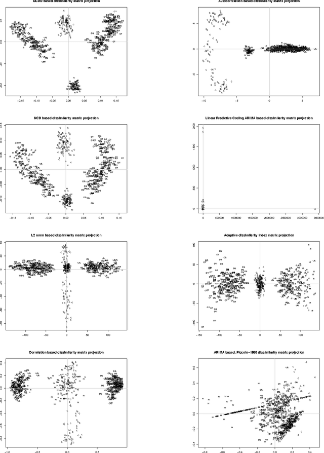 Figure 1 for Generalized Compression Dictionary Distance as Universal Similarity Measure