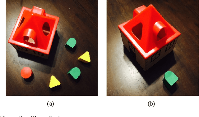 Figure 3 for Object Manipulation Learning by Imitation