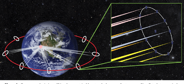 Figure 1 for GEOSCAN: Global Earth Observation using Swarm of Coordinated Autonomous Nanosats