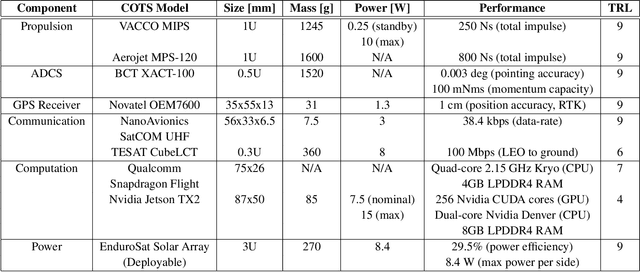 Figure 2 for GEOSCAN: Global Earth Observation using Swarm of Coordinated Autonomous Nanosats