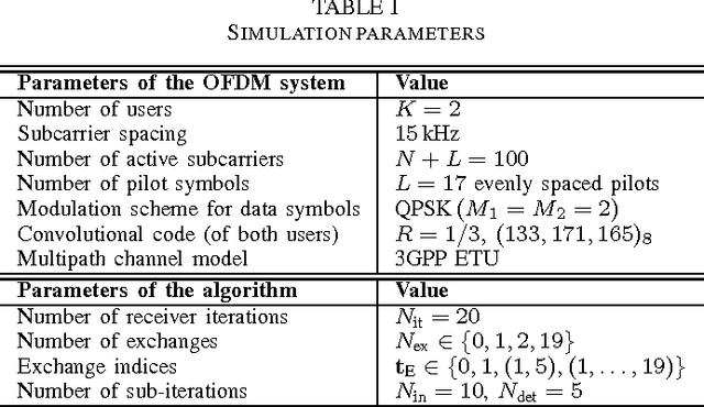 Figure 4 for Distributed Iterative Processing for Interference Channels with Receiver Cooperation