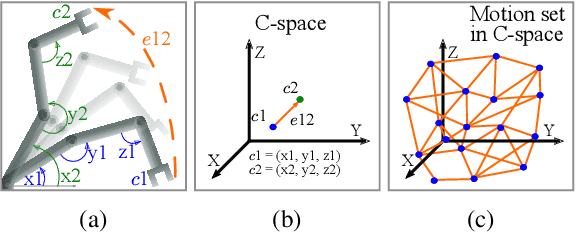 Figure 2 for Characterizing and Improving the Resilience of Accelerators in Autonomous Robots