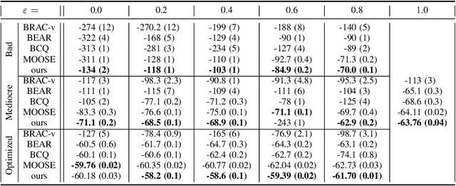 Figure 1 for Behavior Constraining in Weight Space for Offline Reinforcement Learning