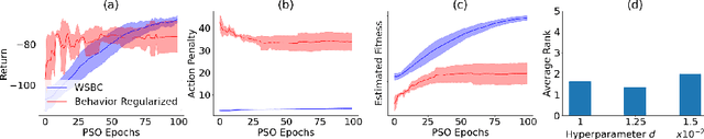 Figure 2 for Behavior Constraining in Weight Space for Offline Reinforcement Learning