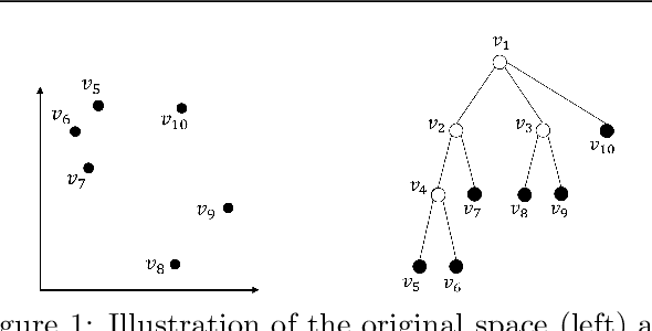 Figure 1 for Fixed Support Tree-Sliced Wasserstein Barycenter