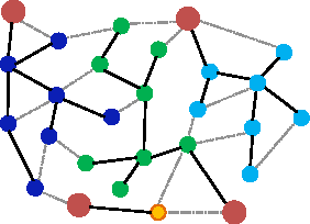 Figure 1 for Exact Topology Reconstruction of Radial Dynamical Systems with Applications to Distribution System of the Power Grid