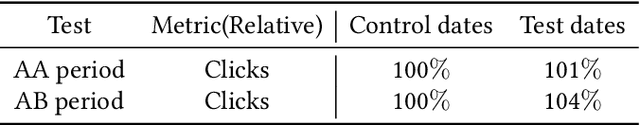 Figure 2 for Deep Learning Based Page Creation for Improving E-Commerce Organic Search Traffic
