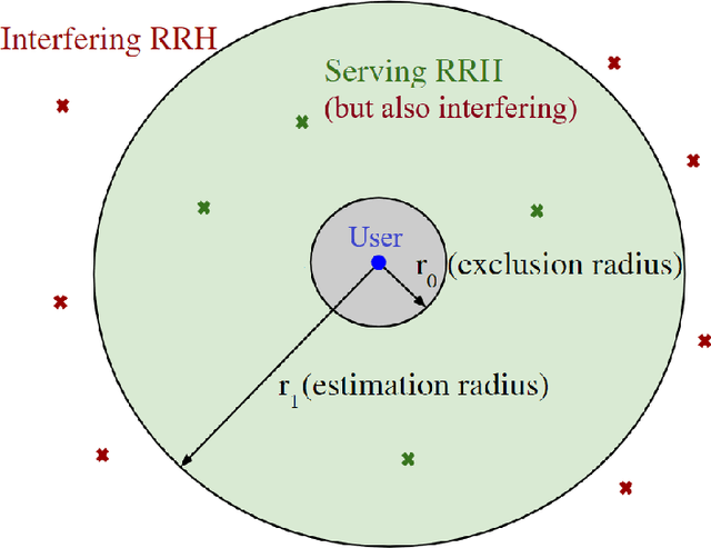 Figure 3 for Stochastic geometry analysis of a distance-based JT scheme in C-RAN