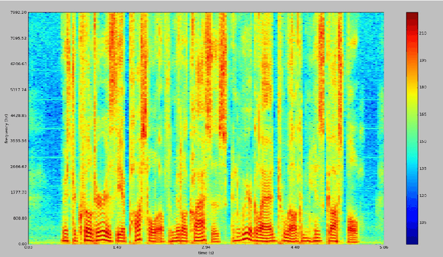 Figure 1 for Multi-Language Identification Using Convolutional Recurrent Neural Network