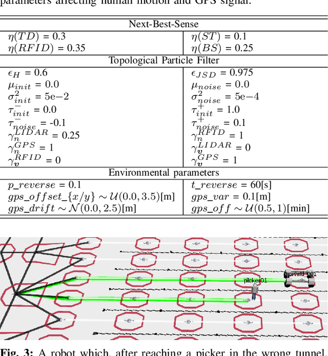 Figure 3 for Navigate-and-Seek: a Robotics Framework for People Localization in Agricultural Environments