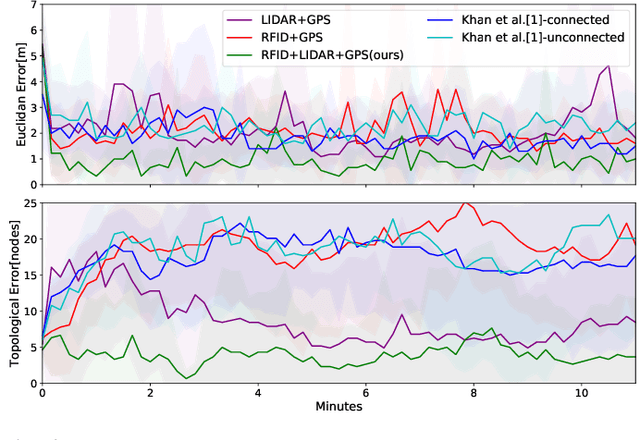 Figure 4 for Navigate-and-Seek: a Robotics Framework for People Localization in Agricultural Environments
