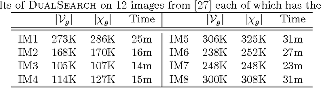 Figure 2 for Multi-dimensional Parametric Mincuts for Constrained MAP Inference