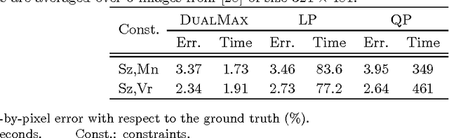 Figure 4 for Multi-dimensional Parametric Mincuts for Constrained MAP Inference