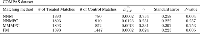 Figure 1 for Algorithmic Bias in Recidivism Prediction: A Causal Perspective