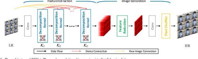 Figure 3 for Texture-enhanced Light Field Super-resolution with Spatio-Angular Decomposition Kernels