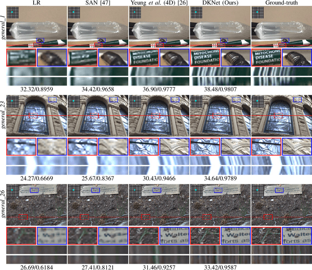 Figure 4 for Texture-enhanced Light Field Super-resolution with Spatio-Angular Decomposition Kernels