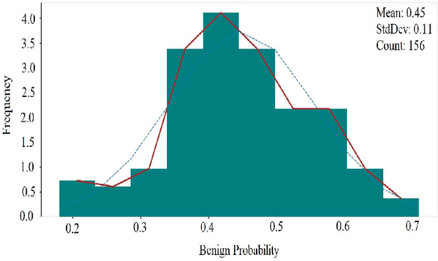 Figure 2 for DOOM: A Novel Adversarial-DRL-Based Op-Code Level Metamorphic Malware Obfuscator for the Enhancement of IDS