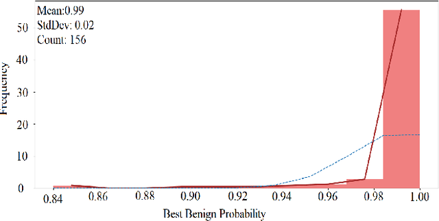 Figure 3 for DOOM: A Novel Adversarial-DRL-Based Op-Code Level Metamorphic Malware Obfuscator for the Enhancement of IDS