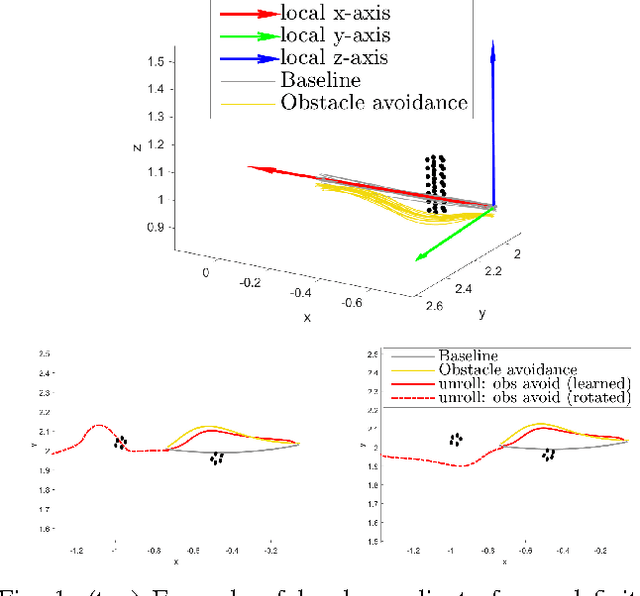 Figure 1 for Learning Feedback Terms for Reactive Planning and Control