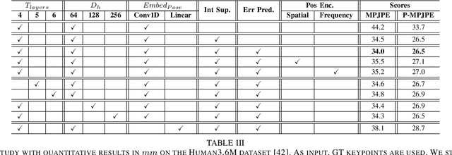 Figure 4 for Jointformer: Single-Frame Lifting Transformer with Error Prediction and Refinement for 3D Human Pose Estimation