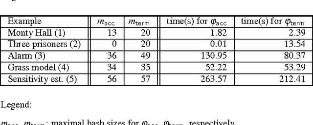 Figure 4 for Approximate Counting in SMT and Value Estimation for Probabilistic Programs