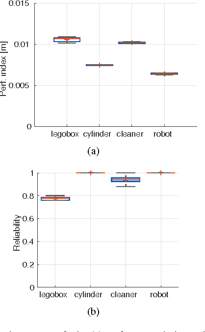Figure 2 for Memory Unscented Particle Filter for 6-DOF Tactile Localization