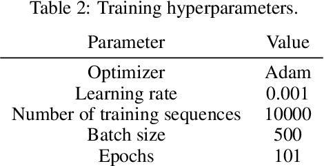 Figure 4 for Homomorphism Autoencoder -- Learning Group Structured Representations from Observed Transitions