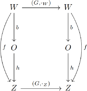 Figure 1 for Homomorphism Autoencoder -- Learning Group Structured Representations from Observed Transitions