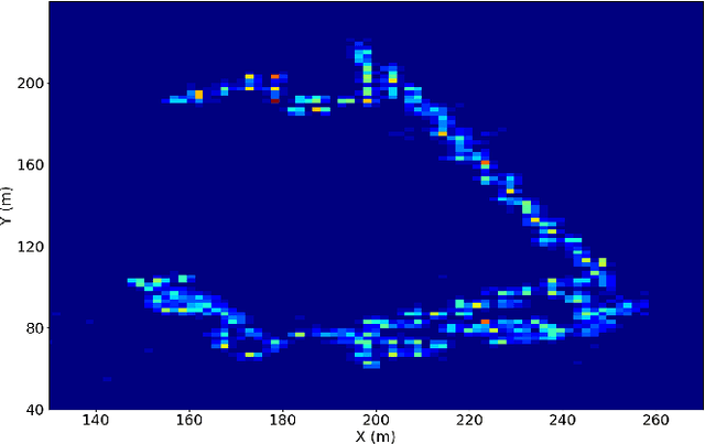 Figure 3 for Convolutional Mixture Density Recurrent Neural Network for Predicting User Location with WiFi Fingerprints