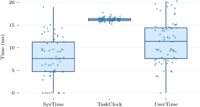 Figure 4 for Decentralized Vision-Based Byzantine Agent Detection in Multi-Robot Systems with IOTA Smart Contracts