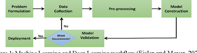Figure 1 for SFS-A68: a dataset for the segmentation of space functions in apartment buildings