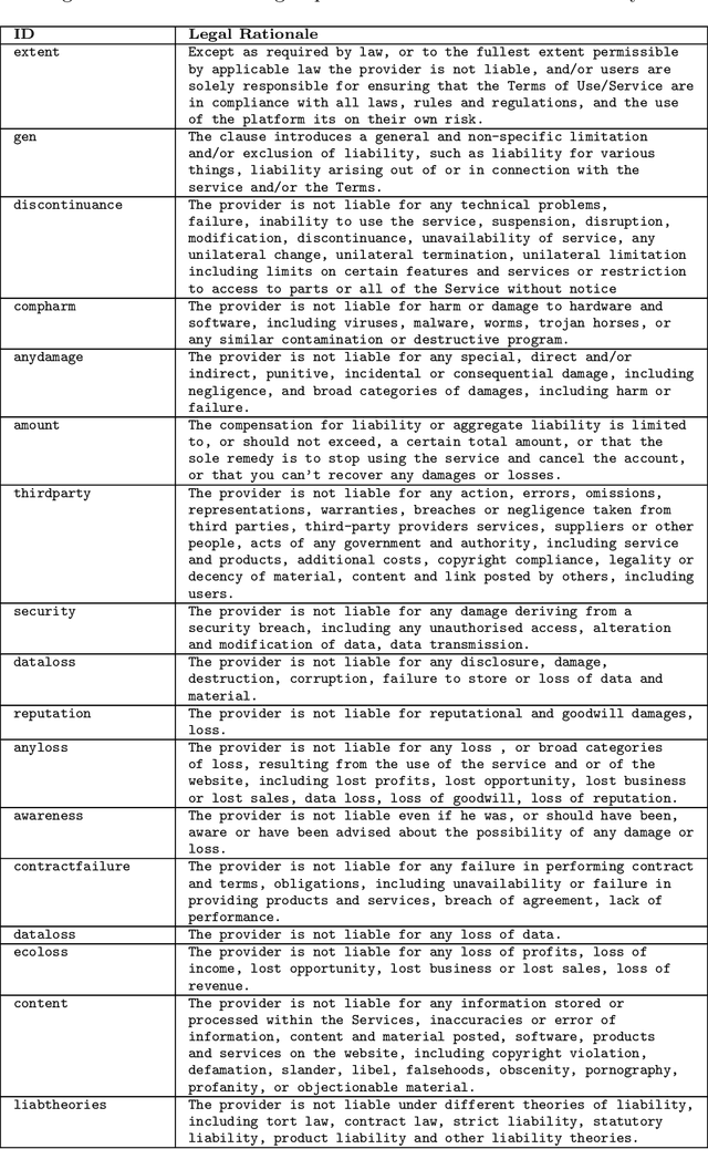 Figure 3 for Memory networks for consumer protection:unfairness exposed