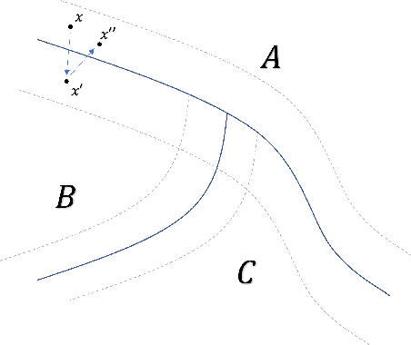 Figure 3 for Adaptive Modeling Against Adversarial Attacks